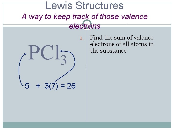 Lewis Structures A way to keep track of those valence electrons PCl 3 5