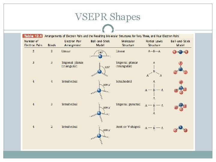 VSEPR Shapes 