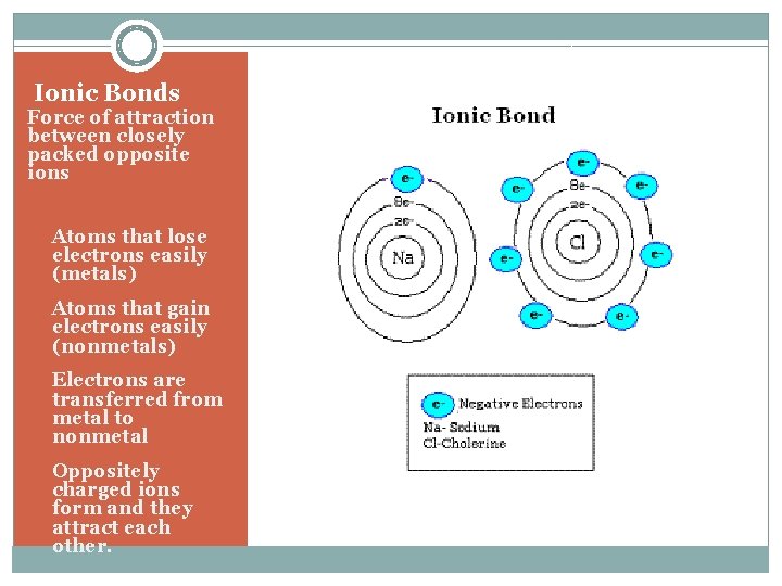 Ionic Bonds Force of attraction between closely packed opposite ions • Atoms that lose