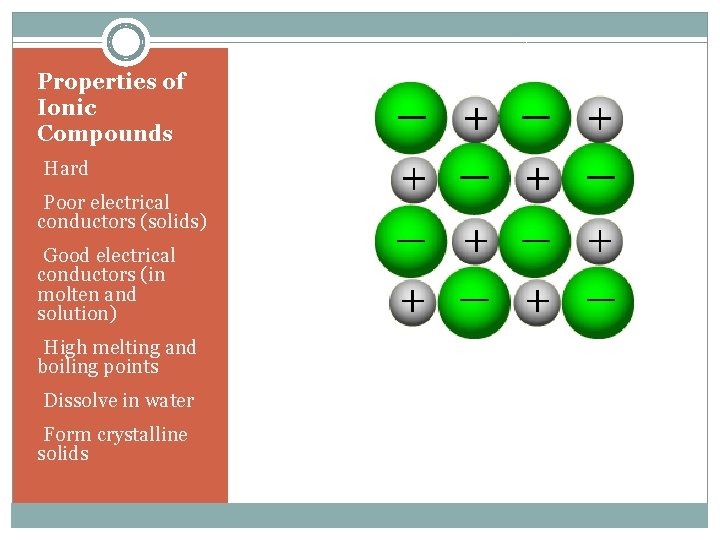 Properties of Ionic Compounds • Hard • Poor electrical conductors (solids) • Good electrical