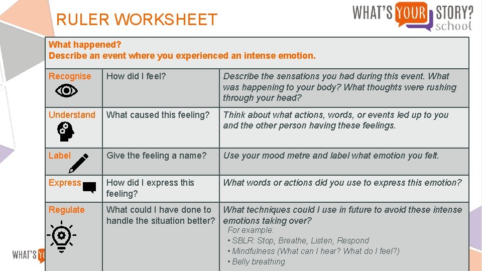 RULER WORKSHEET What happened? Describe an event where you experienced an intense emotion. Recognise