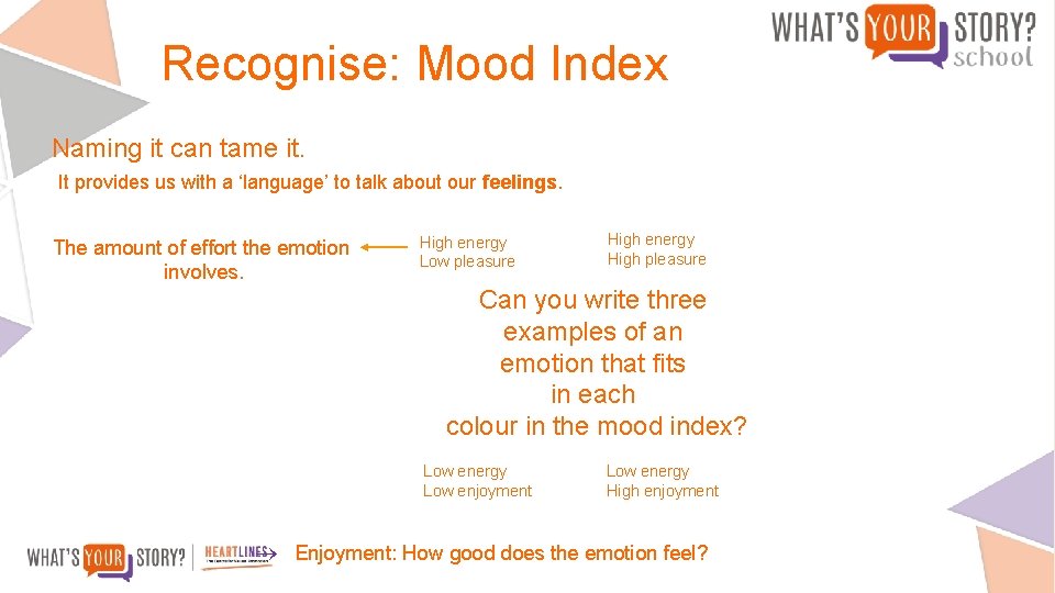 Recognise: Mood Index Naming it can tame it. It provides us with a ‘language’