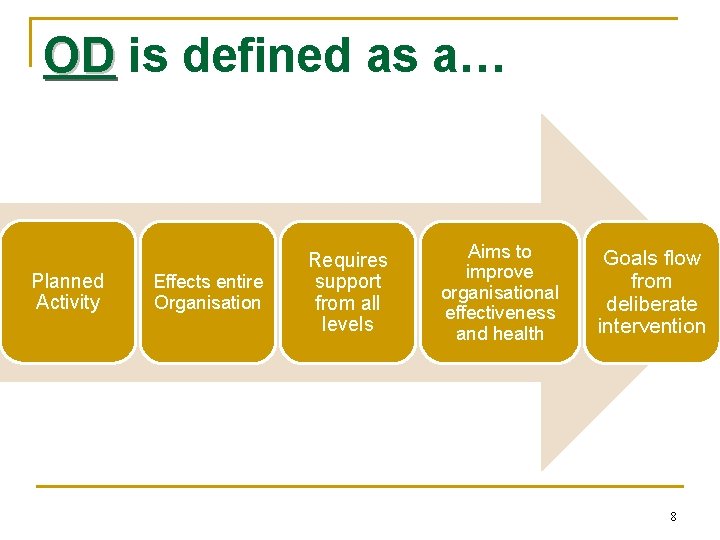 OD is defined as a… Planned Activity Effects entire Organisation Requires support from all