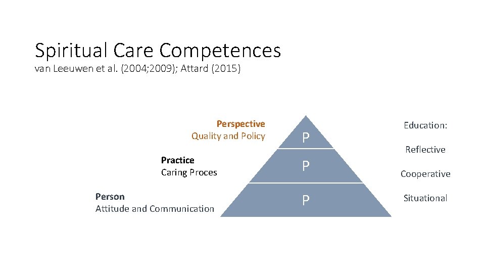 Spiritual Care Competences van Leeuwen et al. (2004; 2009); Attard (2015) Perspective Quality and