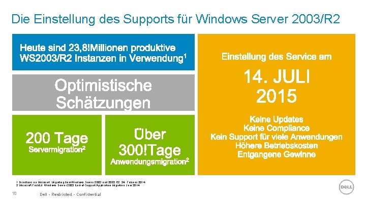Die Einstellung des Supports für Windows Server 2003/R 2 1 Directions on Microsoft, Migrating