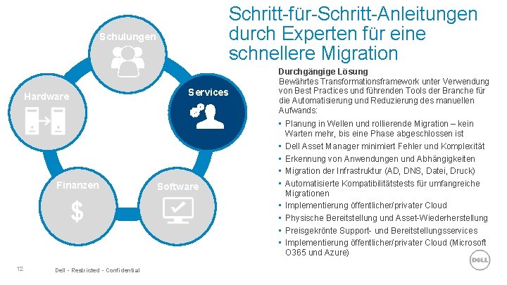 Schritt-für-Schritt-Anleitungen durch Experten für eine schnellere Migration Schulungen Services Hardware Finanzen $ 12 Dell