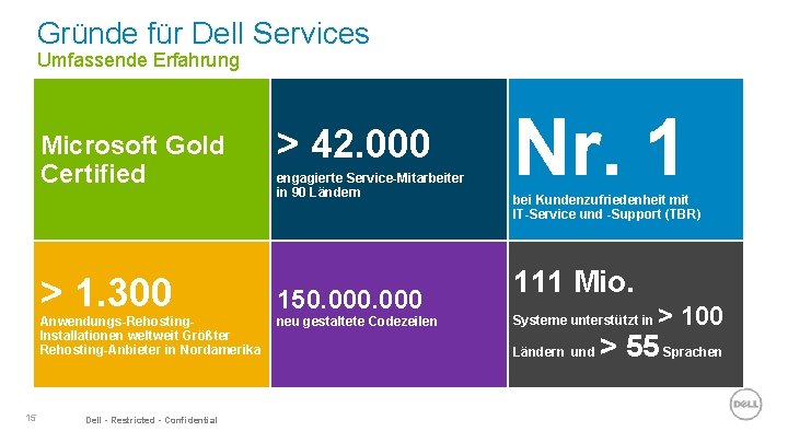 Gründe für Dell Services Umfassende Erfahrung Microsoft Gold Certified > 1. 300 > 42.