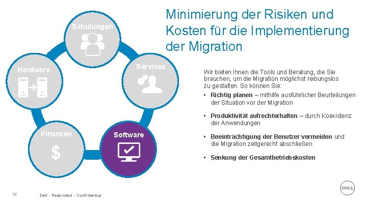 Minimierung der Risiken und Kosten für die Implementierung der Migration Schulungen Services Hardware Wir