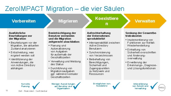 Zero. IMPACT Migration – die vier Säulen Vorbereiten Ausführliche Beurteilungen vor der Migration •