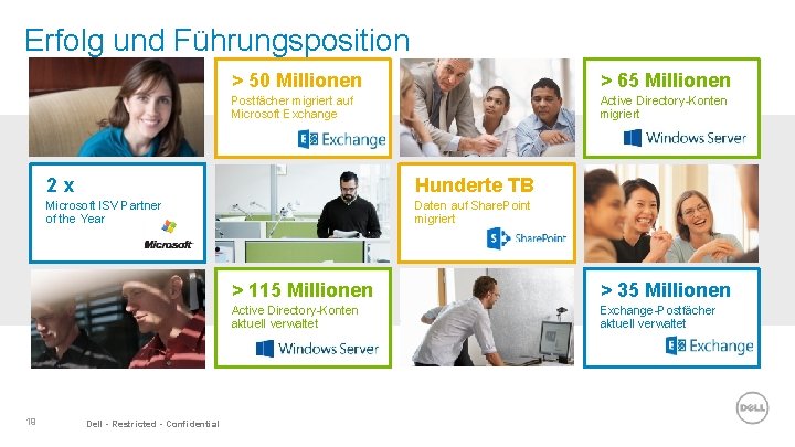 Erfolg und Führungsposition > 50 Millionen > 65 Millionen Postfächer migriert auf Microsoft Exchange