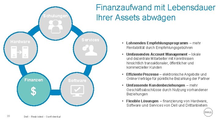 Finanzaufwand mit Lebensdauer Ihrer Assets abwägen Schulungen Services Hardware • Lohnendes Empfehlungsprogramm – mehr