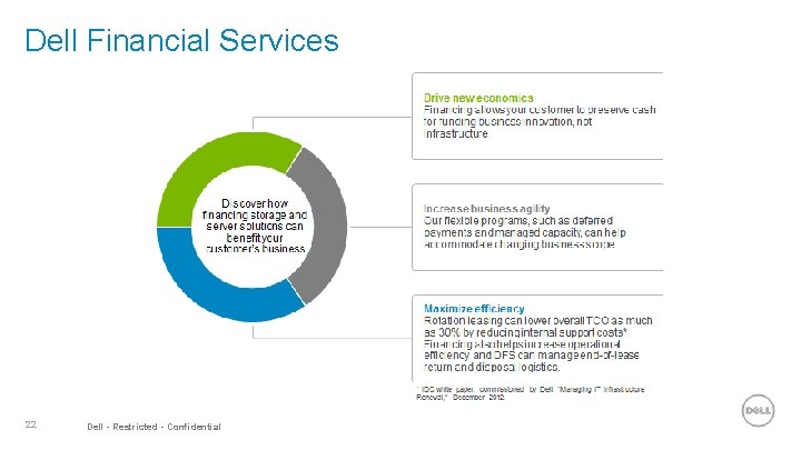 Dell Financial Services 22 Dell - Restricted - Confidential 