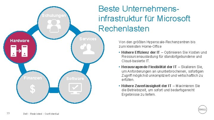 Beste Unternehmensinfrastruktur für Microsoft Rechenlasten Schulungen Services Hardware Von den größten Hyperscale-Rechenzentren bis zum