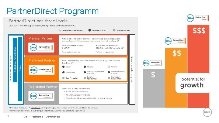 Partner. Direct Programm 4 Dell - Restricted - Confidential 