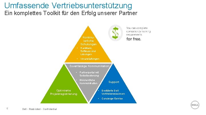 Umfassende Vertriebsunterstützung Ein komplettes Toolkit für den Erfolg unserer Partner Kontinuierliche Schulungen • Hardware,