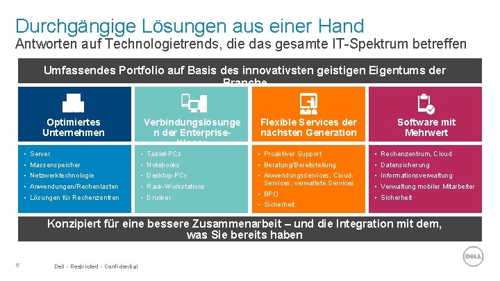 Durchgängige Lösungen aus einer Hand Antworten auf Technologietrends, die das gesamte IT-Spektrum betreffen Umfassendes