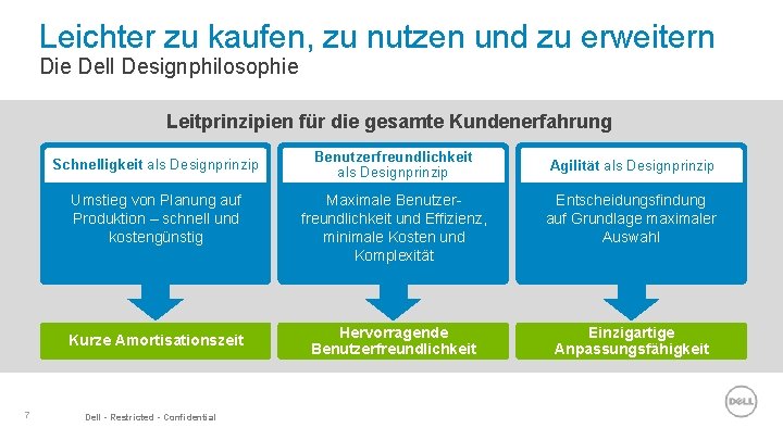 Leichter zu kaufen, zu nutzen und zu erweitern Die Dell Designphilosophie Leitprinzipien für die