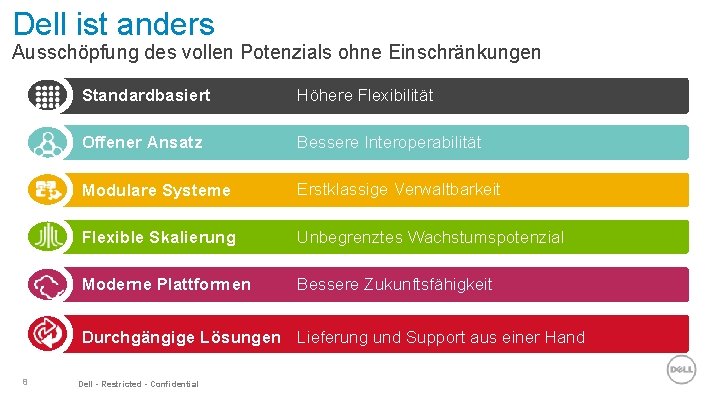 Dell ist anders Ausschöpfung des vollen Potenzials ohne Einschränkungen Standardbasiert Höhere Flexibilität Offener Ansatz