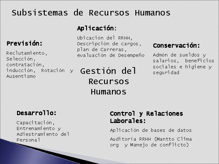 Subsistemas de Recursos Humanos Aplicación: Ubicación del RRHH, Descripción de cargos, plan de Carreras, Subsistemas de Recursos Humanos Aplicación: Ubicación del RRHH, Descripción de cargos, plan de Carreras,