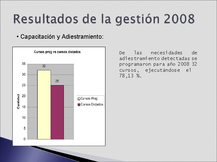 • Capacitación y Adiestramiento: De las necesidades de adiestramiento detectadas se programaron para • Capacitación y Adiestramiento: De las necesidades de adiestramiento detectadas se programaron para