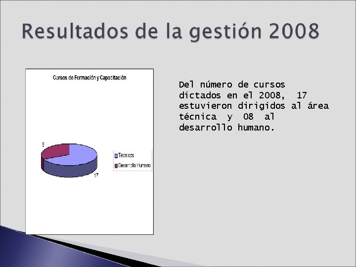 Del número de cursos dictados en el 2008, 17 estuvieron dirigidos al área técnica Del número de cursos dictados en el 2008, 17 estuvieron dirigidos al área técnica