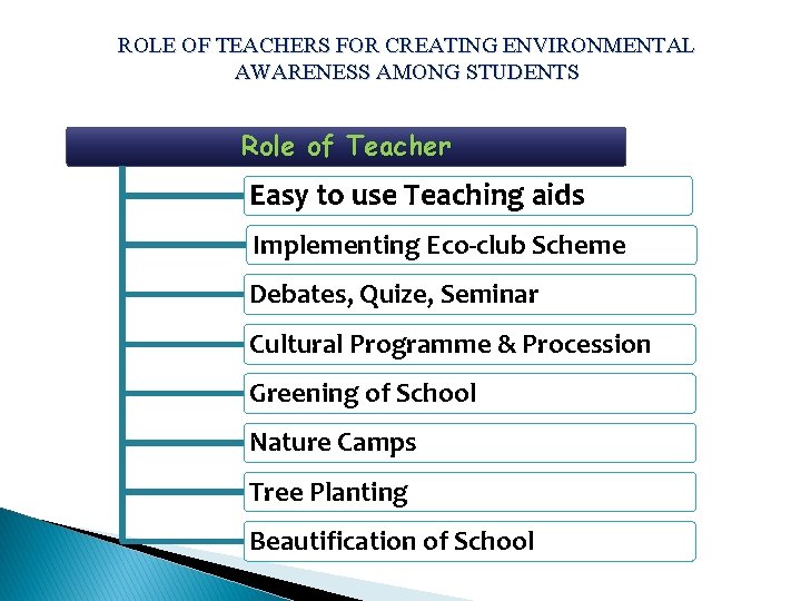 ROLE OF TEACHERS FOR CREATING ENVIRONMENTAL AWARENESS AMONG STUDENTS Role of Teacher Easy to