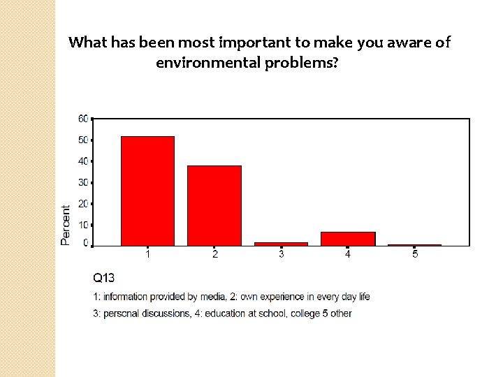 What has been most important to make you aware of environmental problems? 