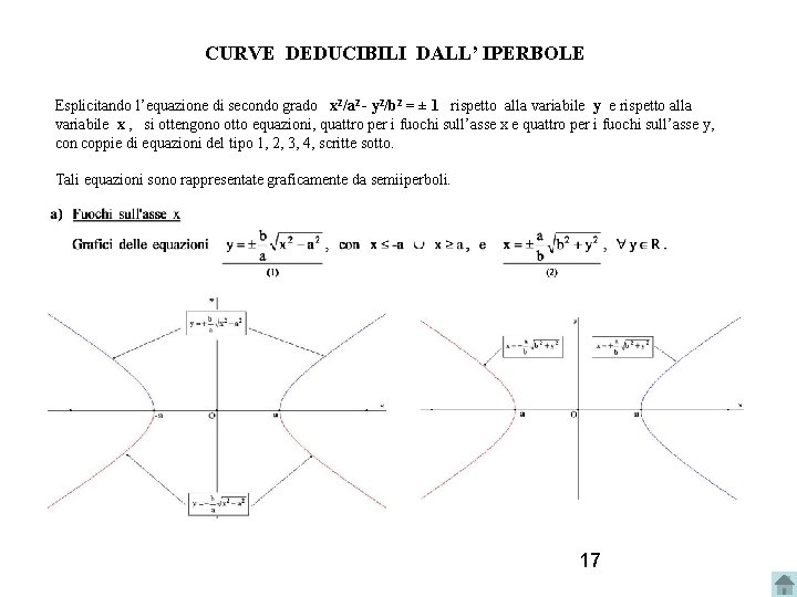CURVE DEDUCIBILI DALL’ IPERBOLE Esplicitando l’equazione di secondo grado x 2/a 2 - y