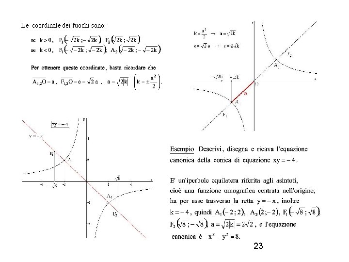 Le coordinate dei fuochi sono: 23 