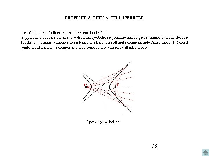 PROPRIETA’ OTTICA DELL’IPERBOLE L'iperbole, come l'ellisse, possiede proprietà ottiche. Supponiamo di avere un riflettore