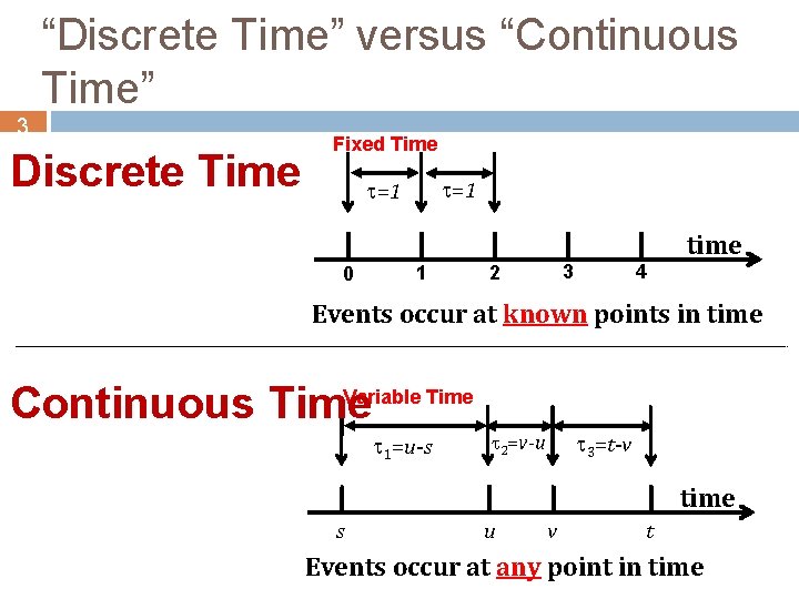 “Discrete Time” versus “Continuous Time” 3 Discrete Time Fixed Time t=1 0 1 4