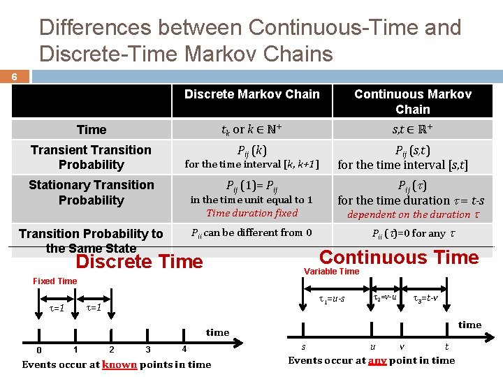 Differences between Continuous-Time and Discrete-Time Markov Chains 6 Discrete Markov Chain Continuous Markov Chain