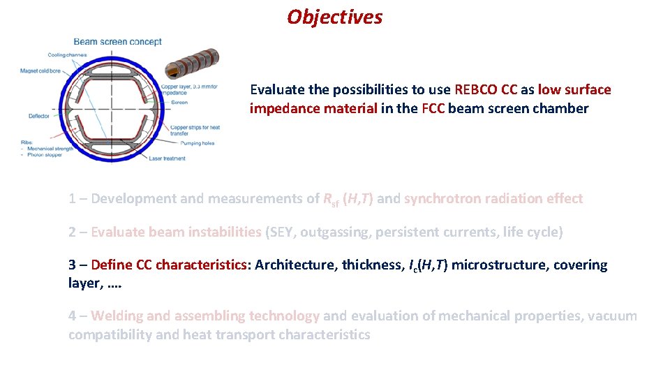 Objectives Evaluate the possibilities to use REBCO CC as low surface impedance material in