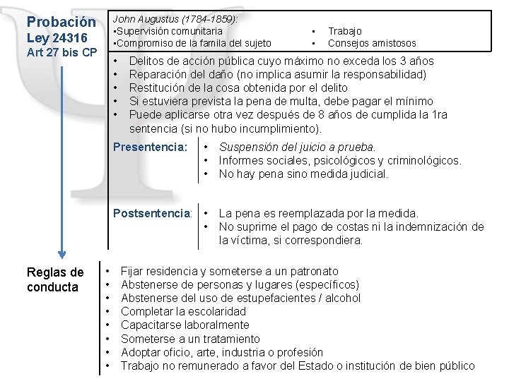 John Augustus (1784 -1859): • Supervisión comunitaria • Compromiso de la famila del sujeto