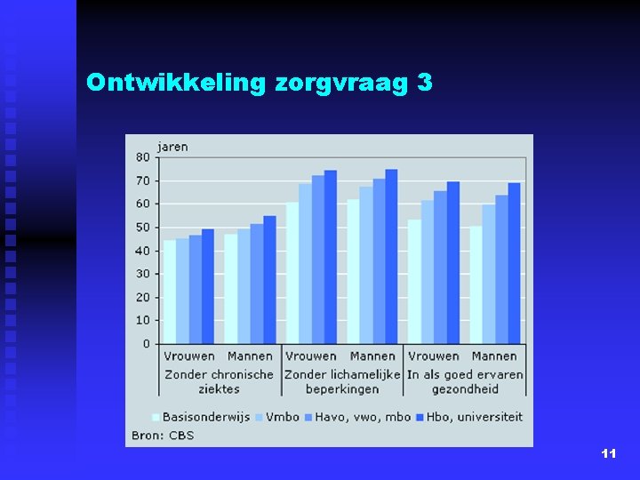 Ontwikkeling zorgvraag 3 11 