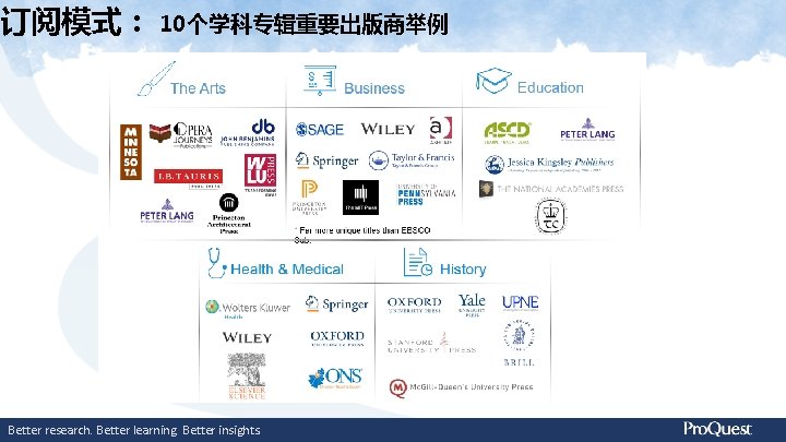订阅模式： 10个学科专辑重要出版商举例 Better research. Better learning. Better insights. 
