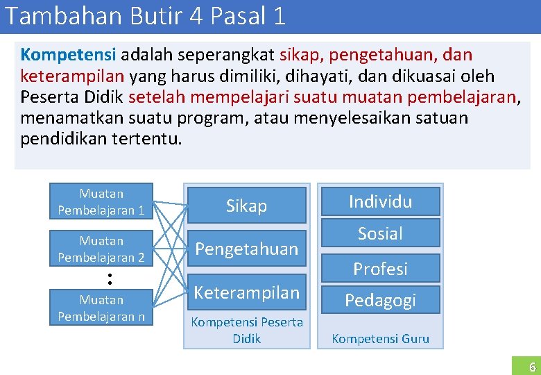 Tambahan Butir 4 Pasal 1 Kompetensi adalah seperangkat sikap, pengetahuan, dan keterampilan yang harus