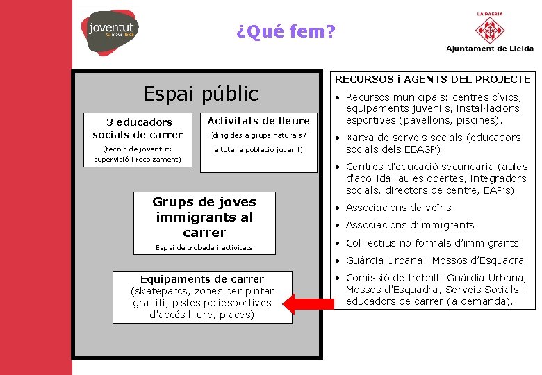 ¿Qué fem? Espai públic 3 educadors socials de carrer Activitats de lleure (tècnic de