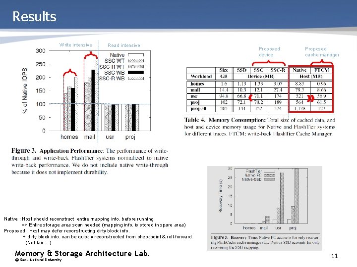 Results Write intensive Read intensive Proposed device Proposed cache manager Native : Host should
