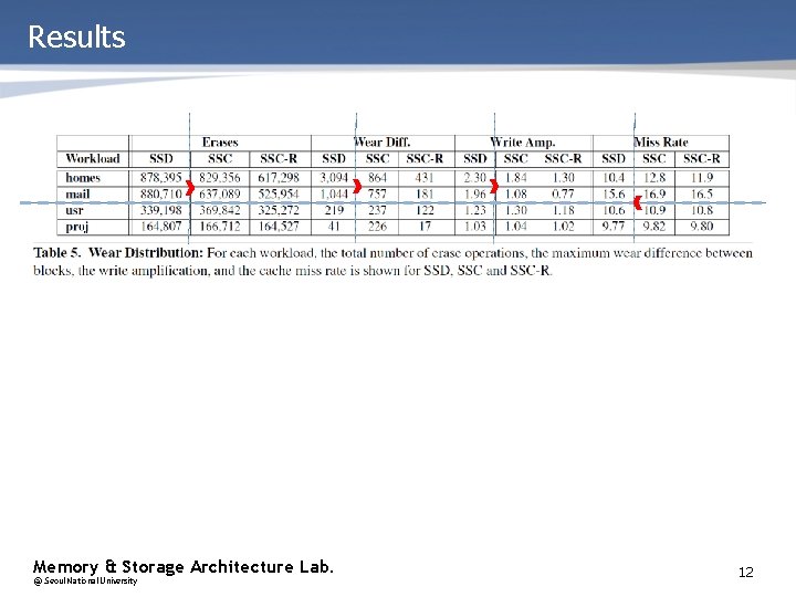 Results Memory & Storage Architecture Lab. @ Seoul National University 12 