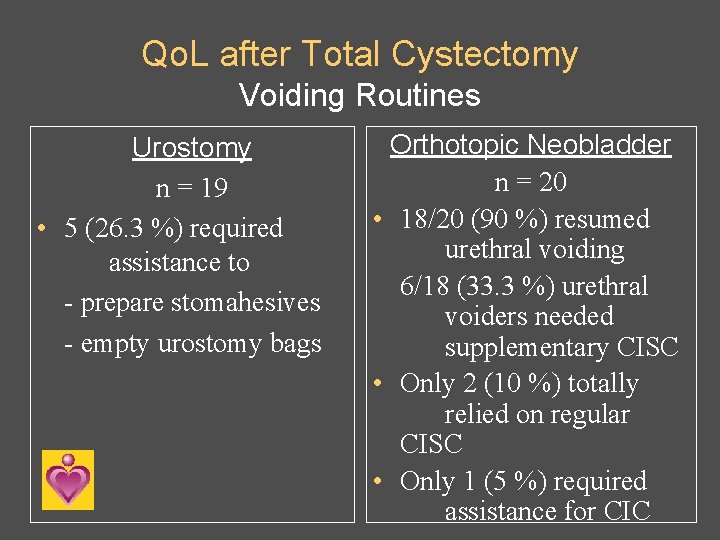 Qo. L after Total Cystectomy Voiding Routines Urostomy n = 19 • 5 (26.
