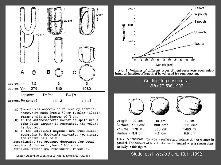 Colding-Jorgensen et al BJU 72: 586, 1993 Studer et al World J Urol 10: