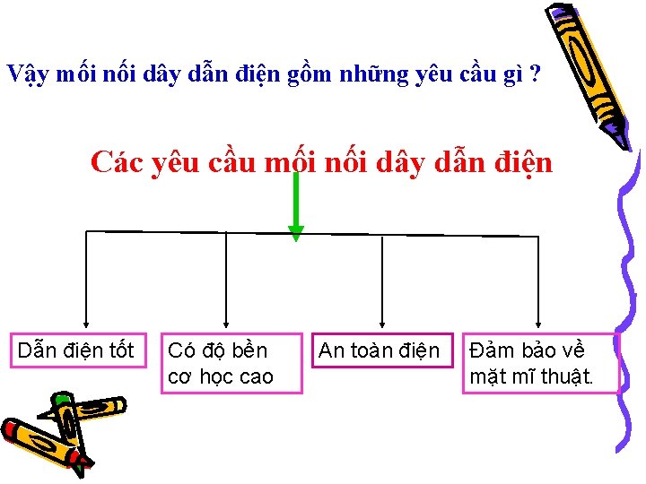 Vậy mối nối dây dẫn điện gồm những yêu cầu gì ? Các yêu