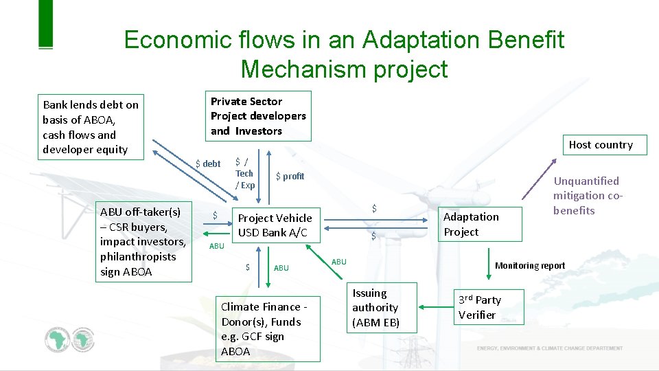 Economic flows in an Adaptation Benefit Mechanism project Bank lends debt on basis of