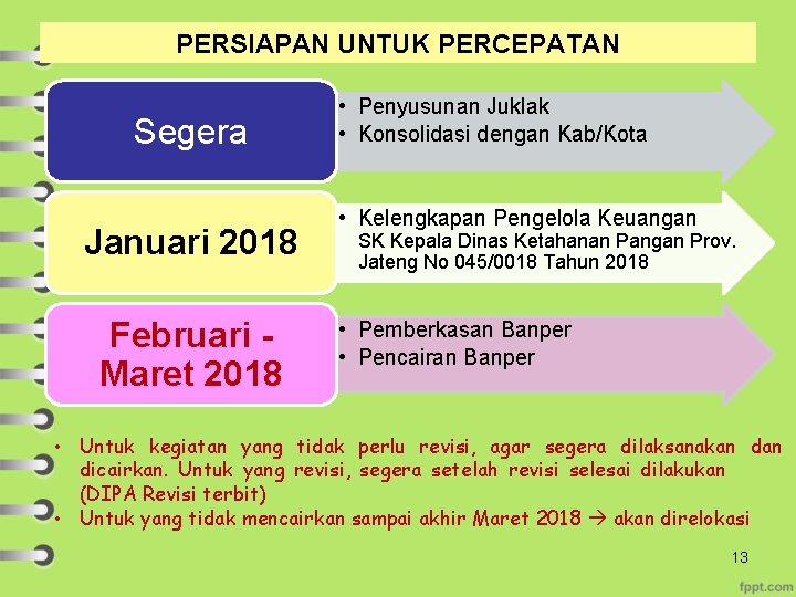PERSIAPAN UNTUK PERCEPATAN Segera Januari 2018 Februari Maret 2018 • Penyusunan Juklak • Konsolidasi