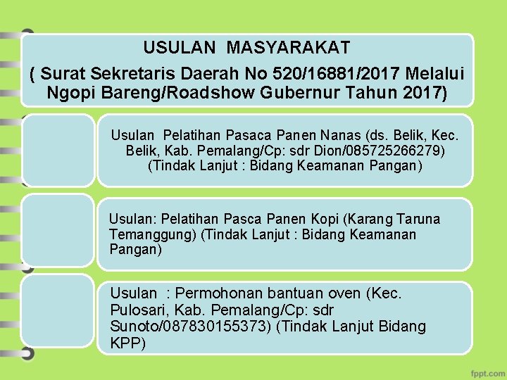 USULAN MASYARAKAT ( Surat Sekretaris Daerah No 520/16881/2017 Melalui Ngopi Bareng/Roadshow Gubernur Tahun 2017)