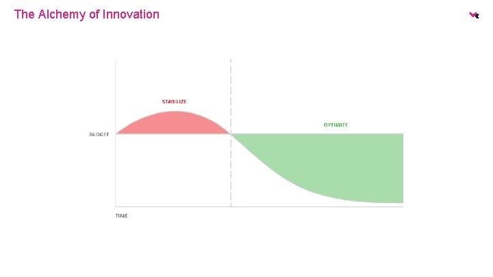 The Alchemy of Innovation 