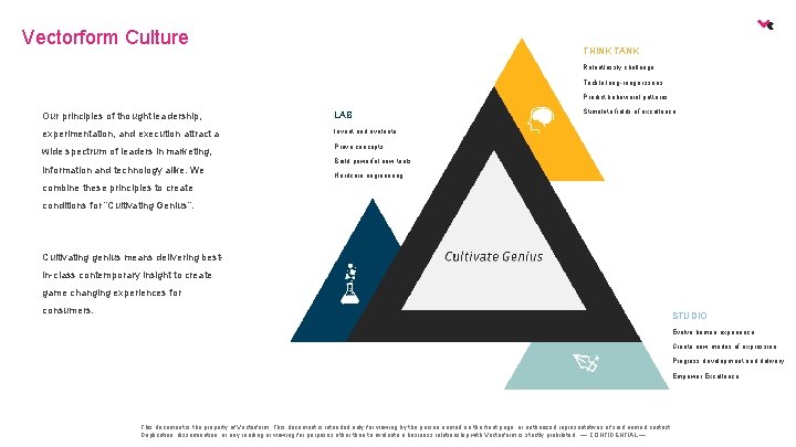 Vectorform Culture THINK TANK Relentlessly challenge Tackle long-range issues Predict behavioral patterns Our principles