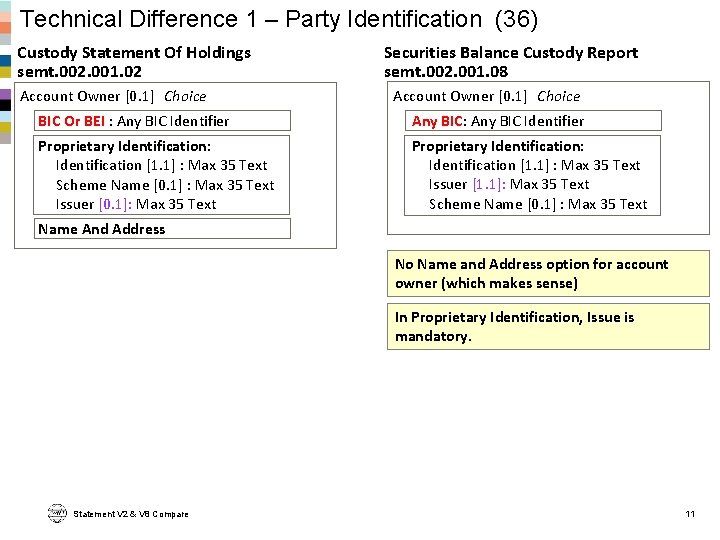 Technical Difference 1 – Party Identification (36) Custody Statement Of Holdings semt. 002. 001.