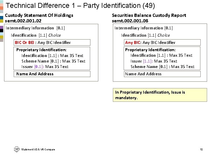 Technical Difference 1 – Party Identification (49) Custody Statement Of Holdings semt. 002. 001.